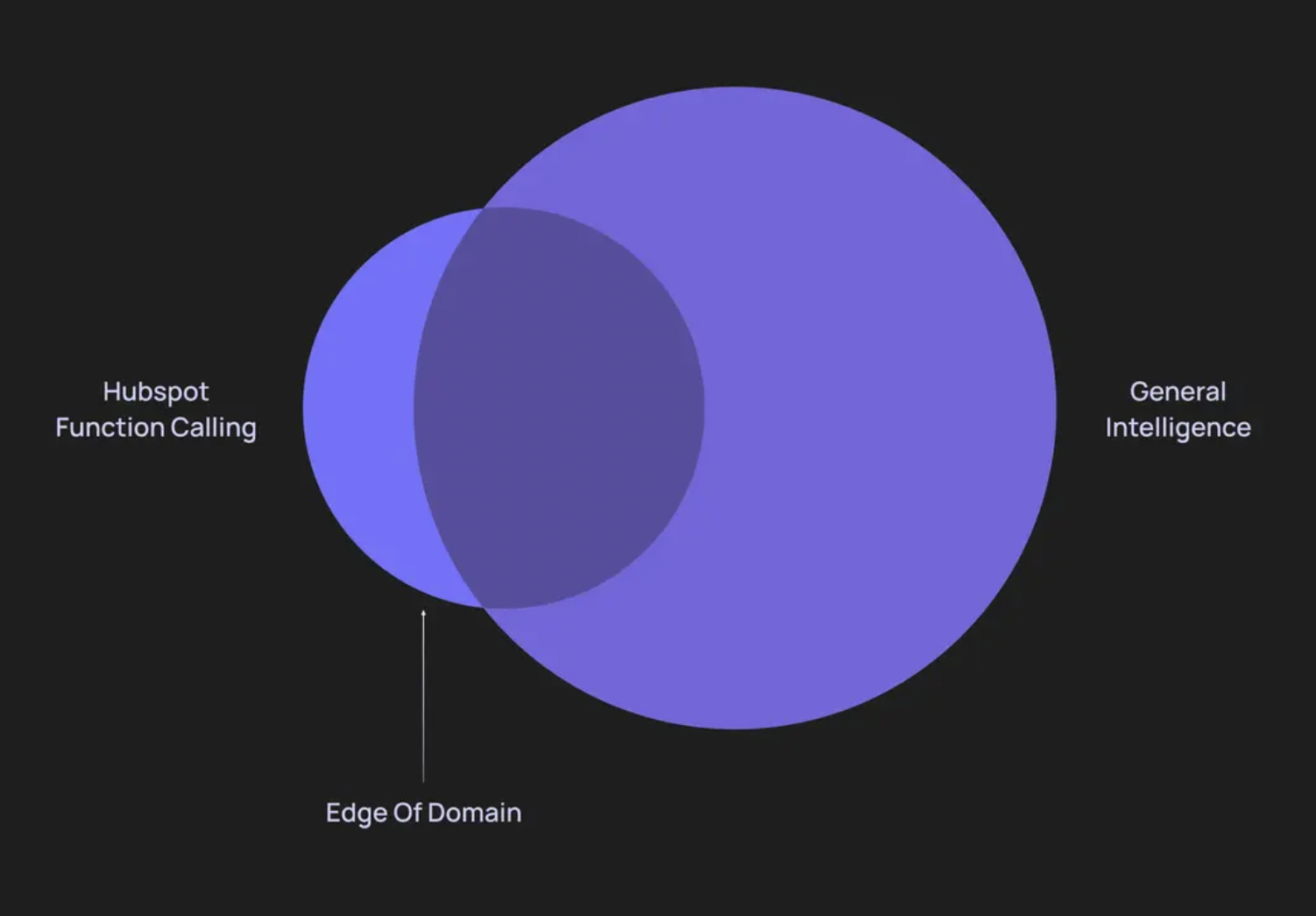 Edge of Domain modeling visualization