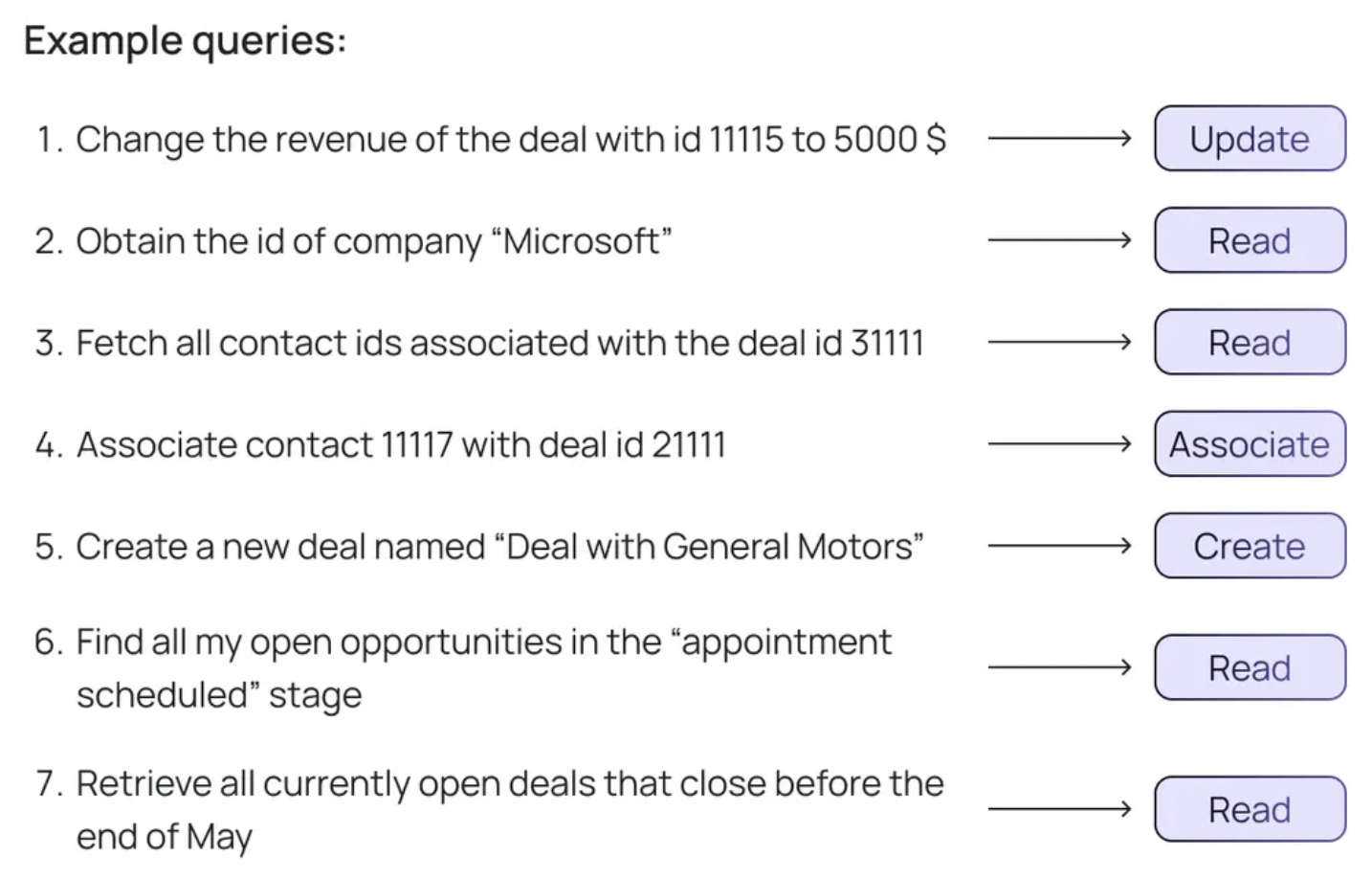 Example queries from the evaluation dataset